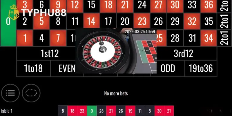 Thuật ngữ trong Roulette cơ bản trong tiếng Việt